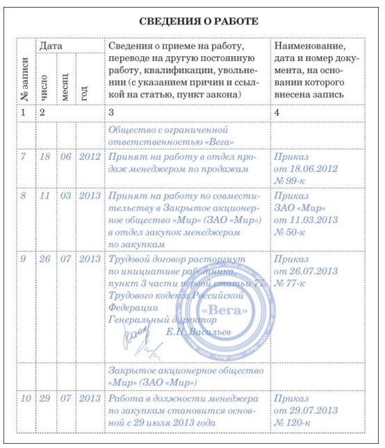 Как оформить увольнение в порядке перевода: нормы ТК РФ