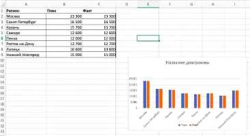 Excel для главбуха: расчеты, графики и обработка данных