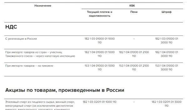 Опубликовали поправки к НК РФ по зачету налогов в счет взносов и по единому налоговому платежу