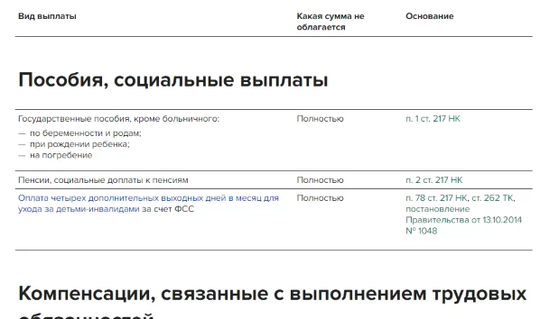 Статья 217 НК РФ с изменениями на 2023 год