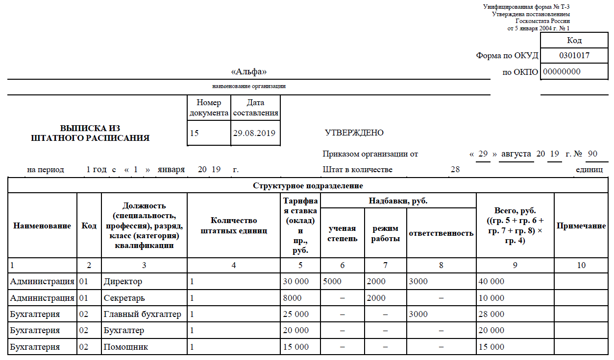 Как сделать выписку из штатного расписания образец в 1с